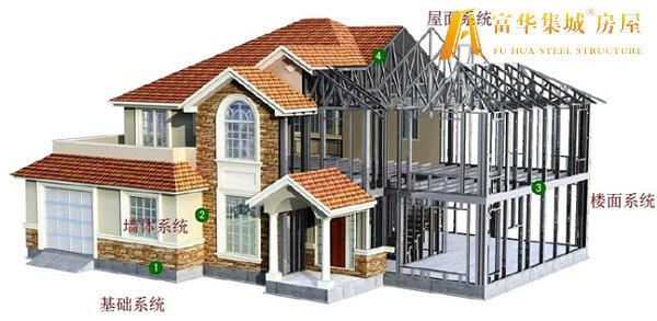 兴安轻钢房屋的建造过程和施工工序